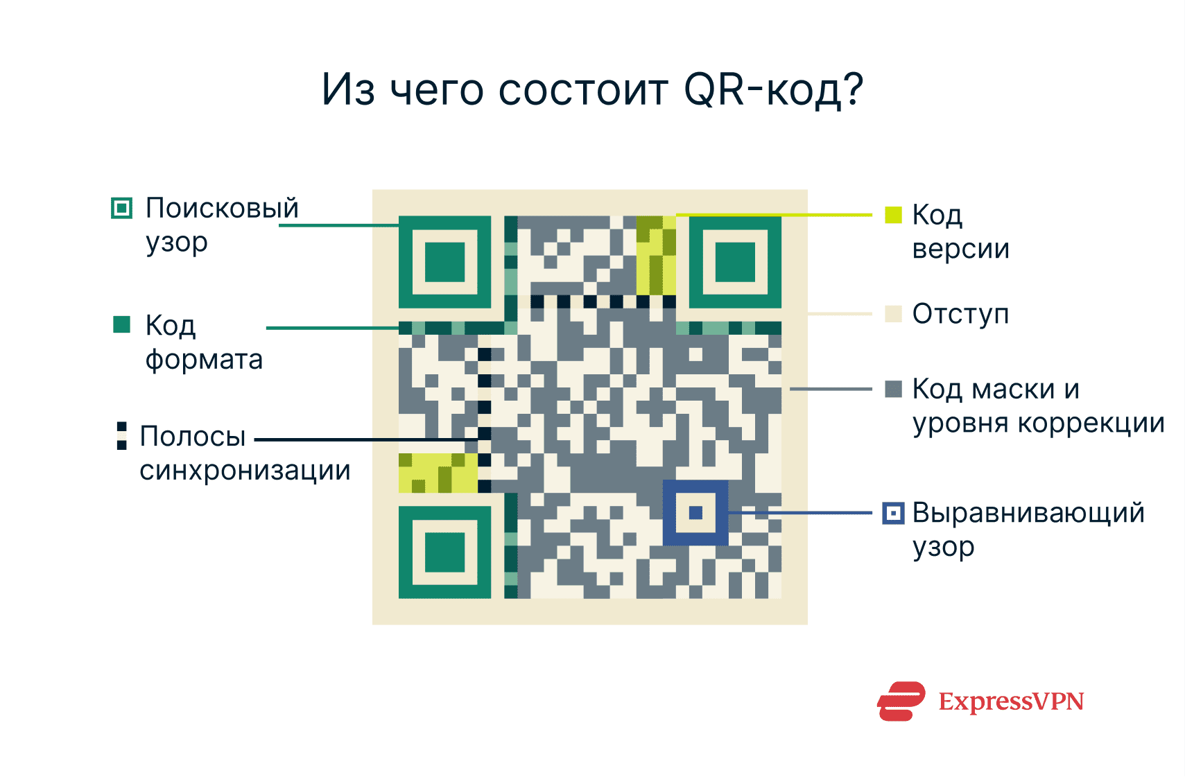 Illustration What Are The Parts Of A Qr Code Ru