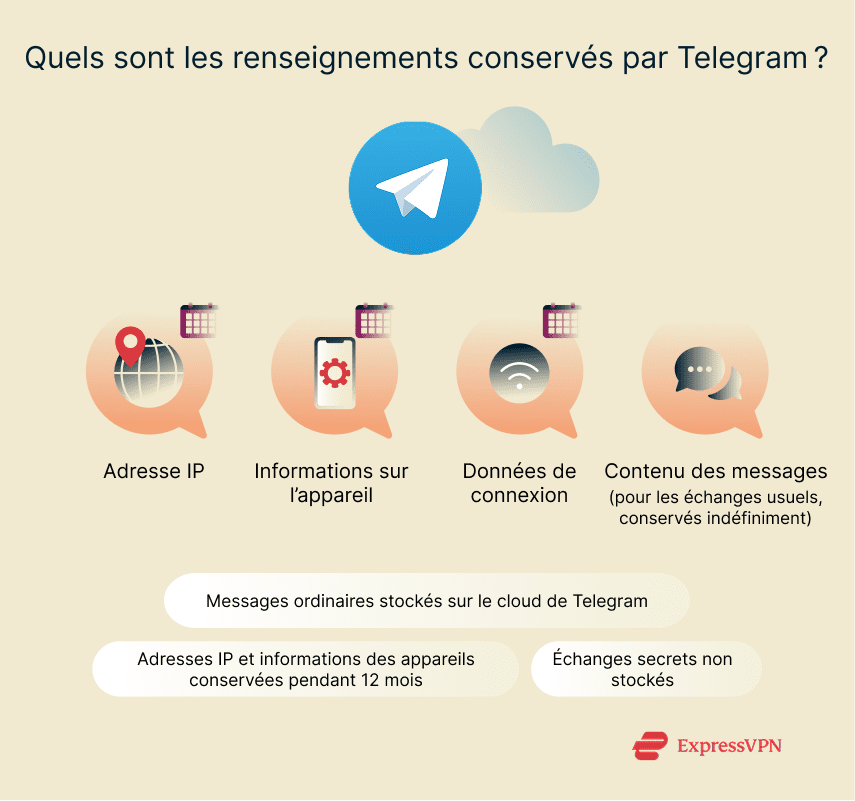 Illustration What Does Telegram Store 2 7