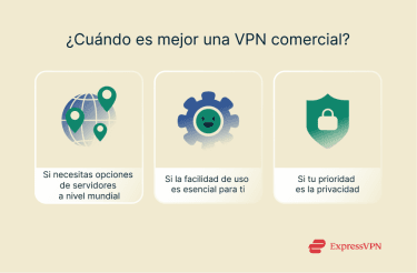 Illustration When Is A Commercial Vpn A Better Solution Es