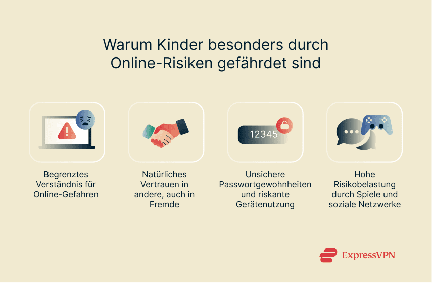 Illustration Why Children Are At High Risk From Online Threats 1 De