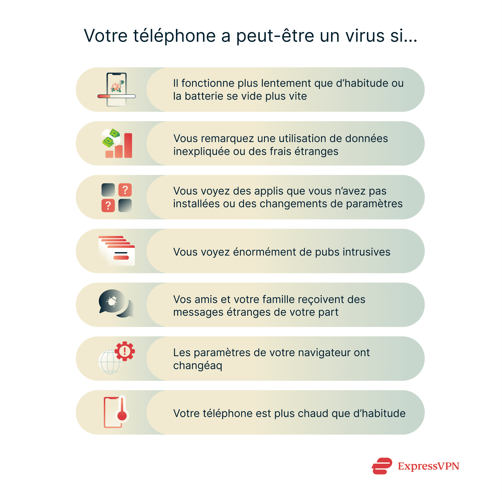 Illustration Your Phone May Have A Virus If 1 Fr