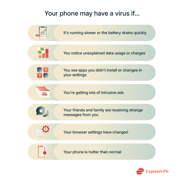 A list of 7 warning signs that your phone may have a virus