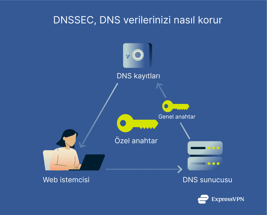 Image How Dnssec Protects Your Dns Data 1 1