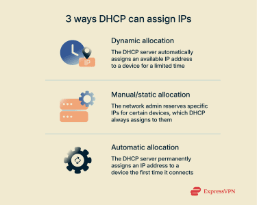 A quick breakdown of the 3 DHCP IP assignment methods.