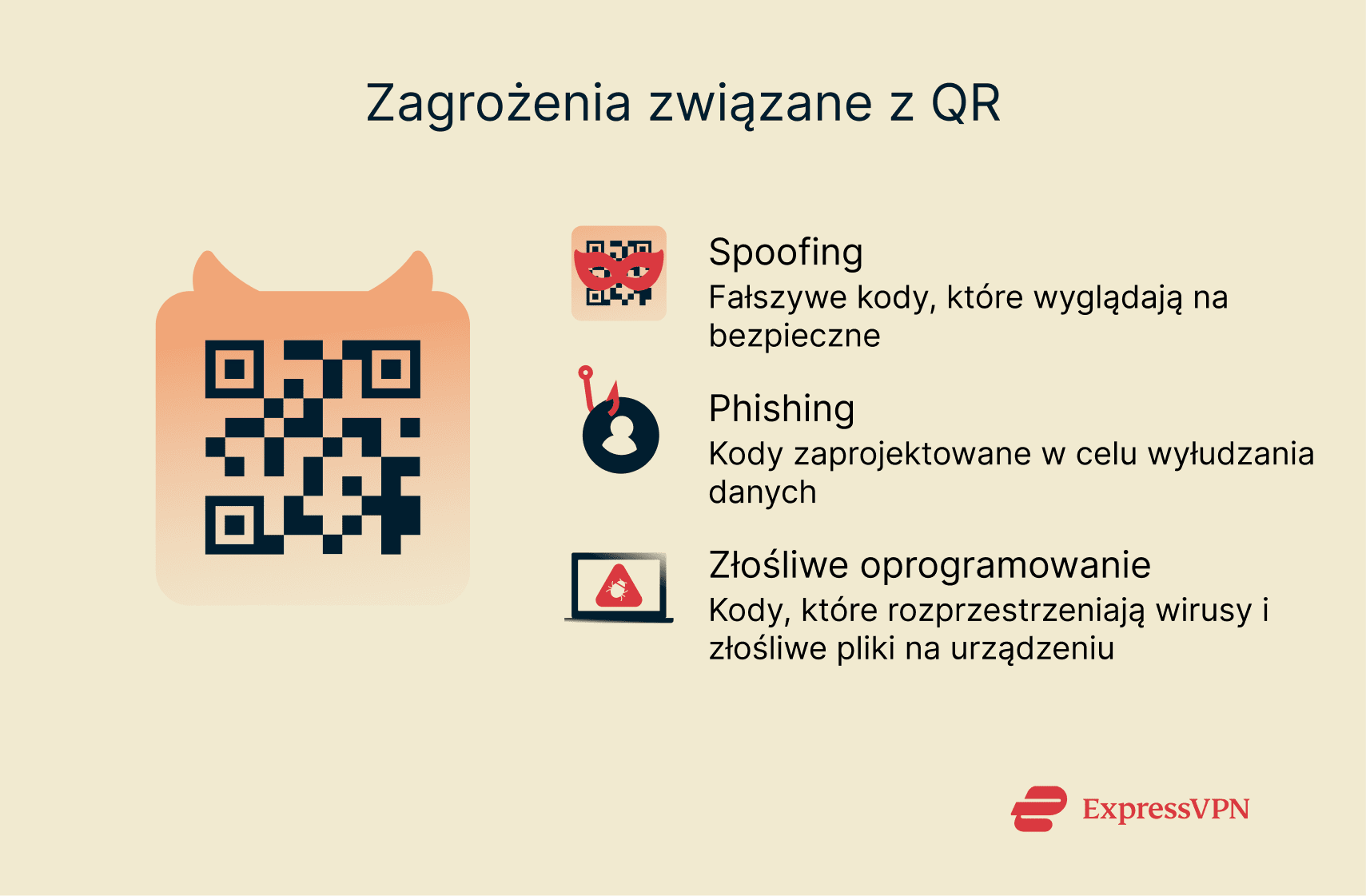 A list of some of the ways QR codes can be used maliciously.