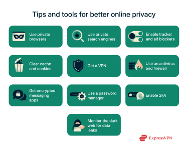 Illustration The Ultimate Cheatsheet To Better Online Privacy
