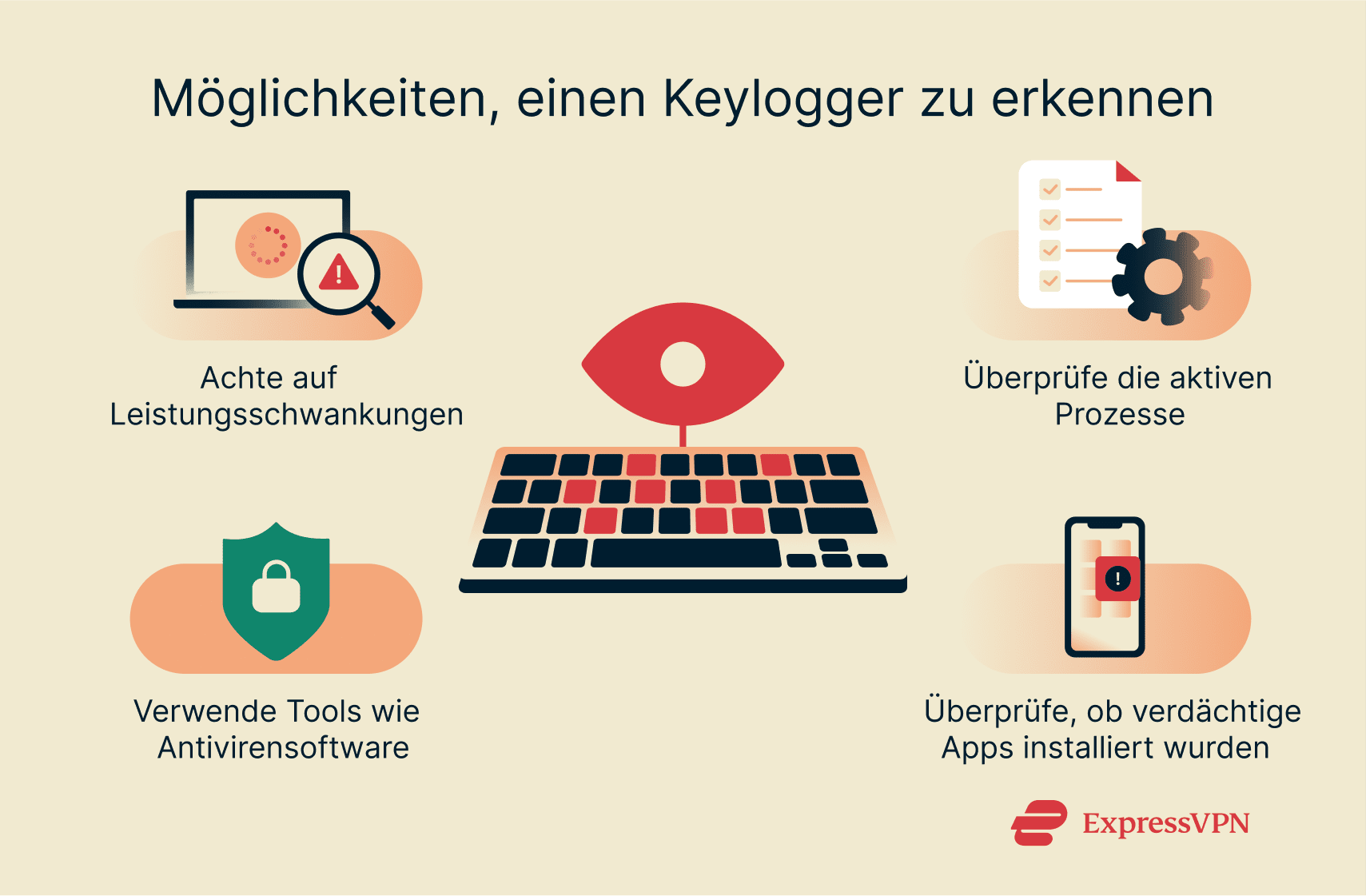 A list of helpful tools and methods for detecting keyloggers.