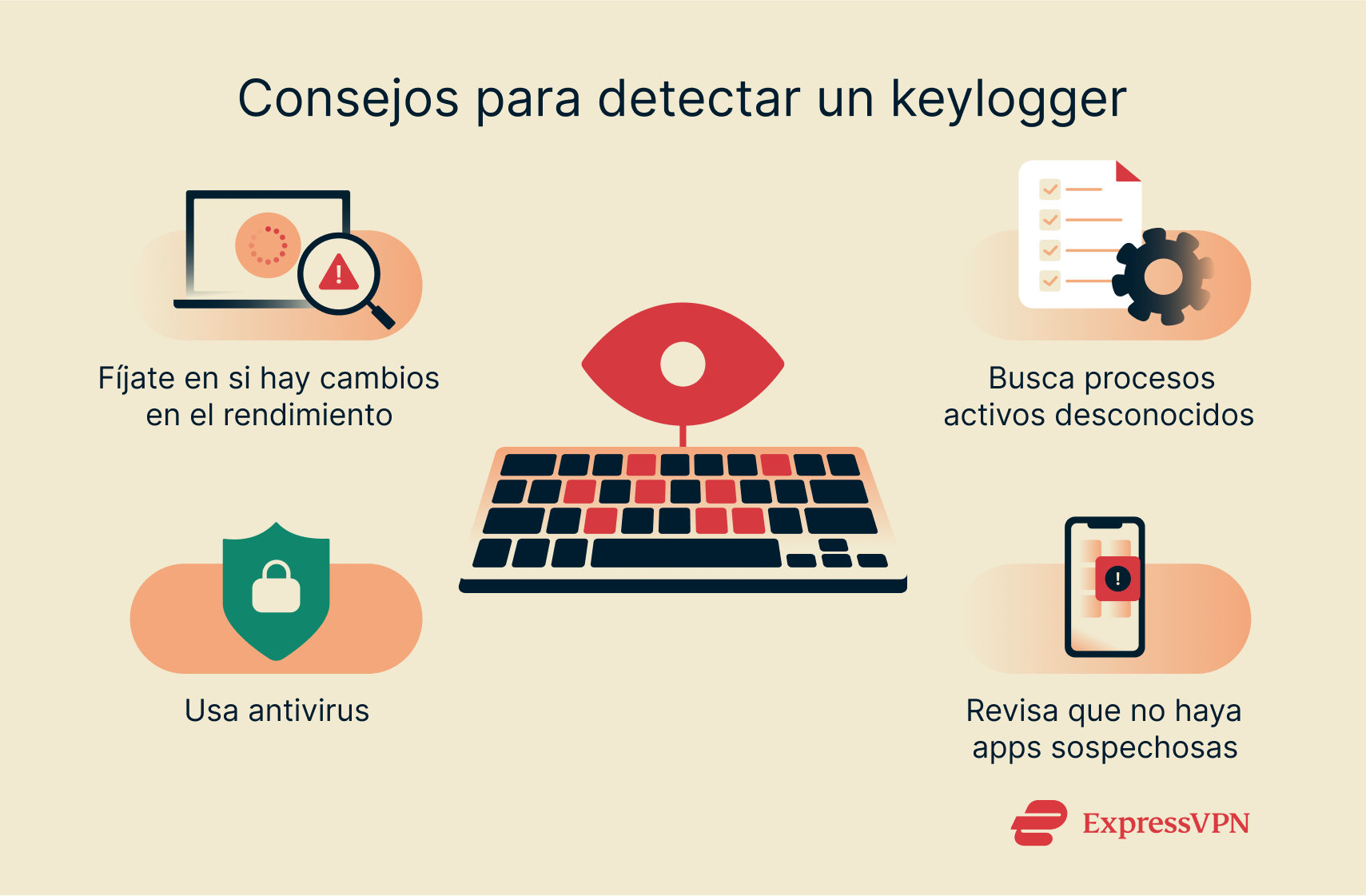 Illustration Ways To Detect A Keylogger Es