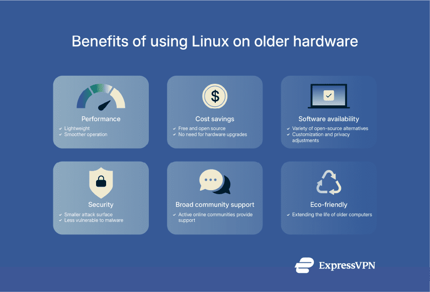 Infographic showing the benefits of using Linux on older hardware.