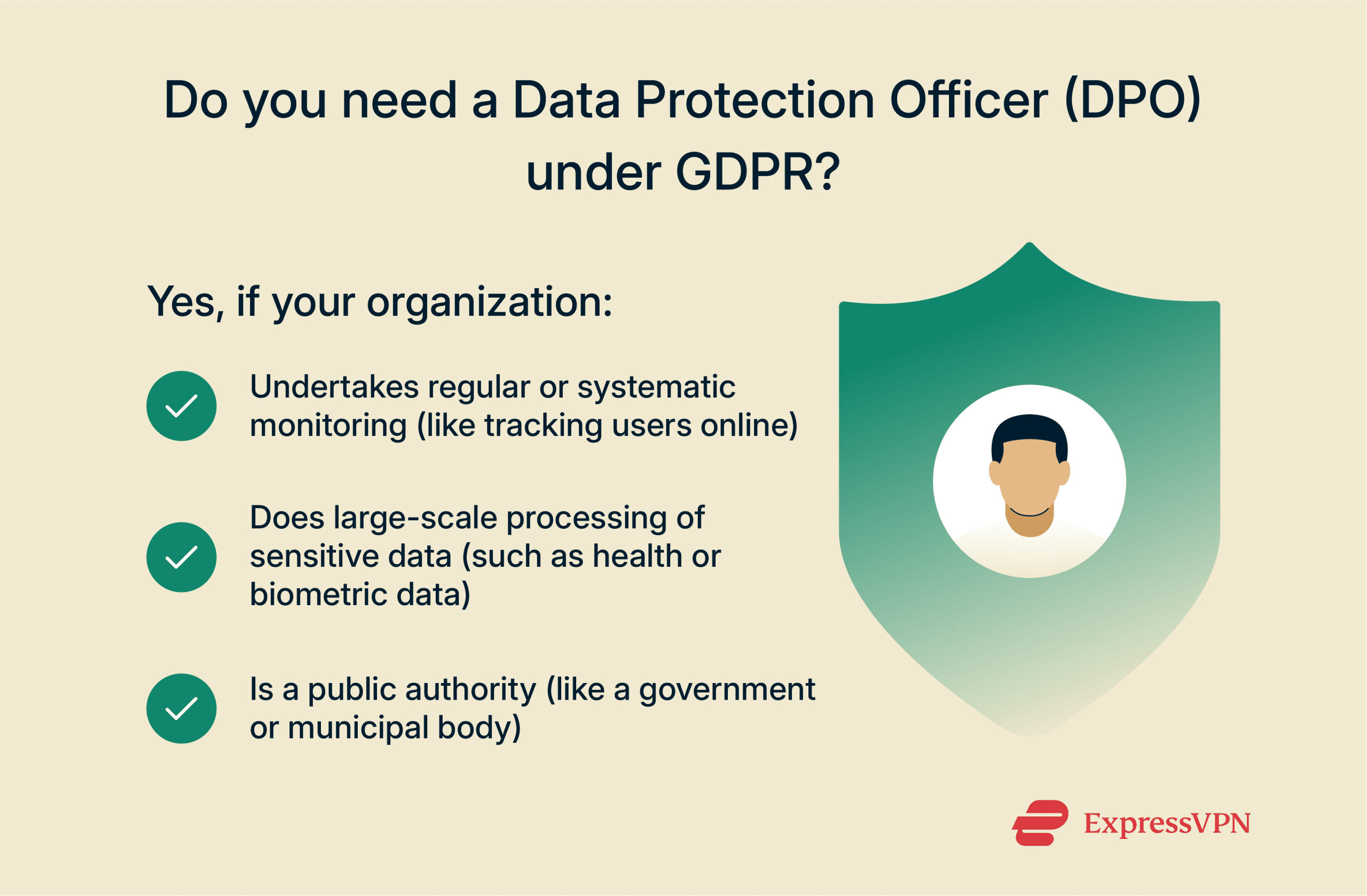 Three criteria for when a Data Protection Officer is required under GDPR.