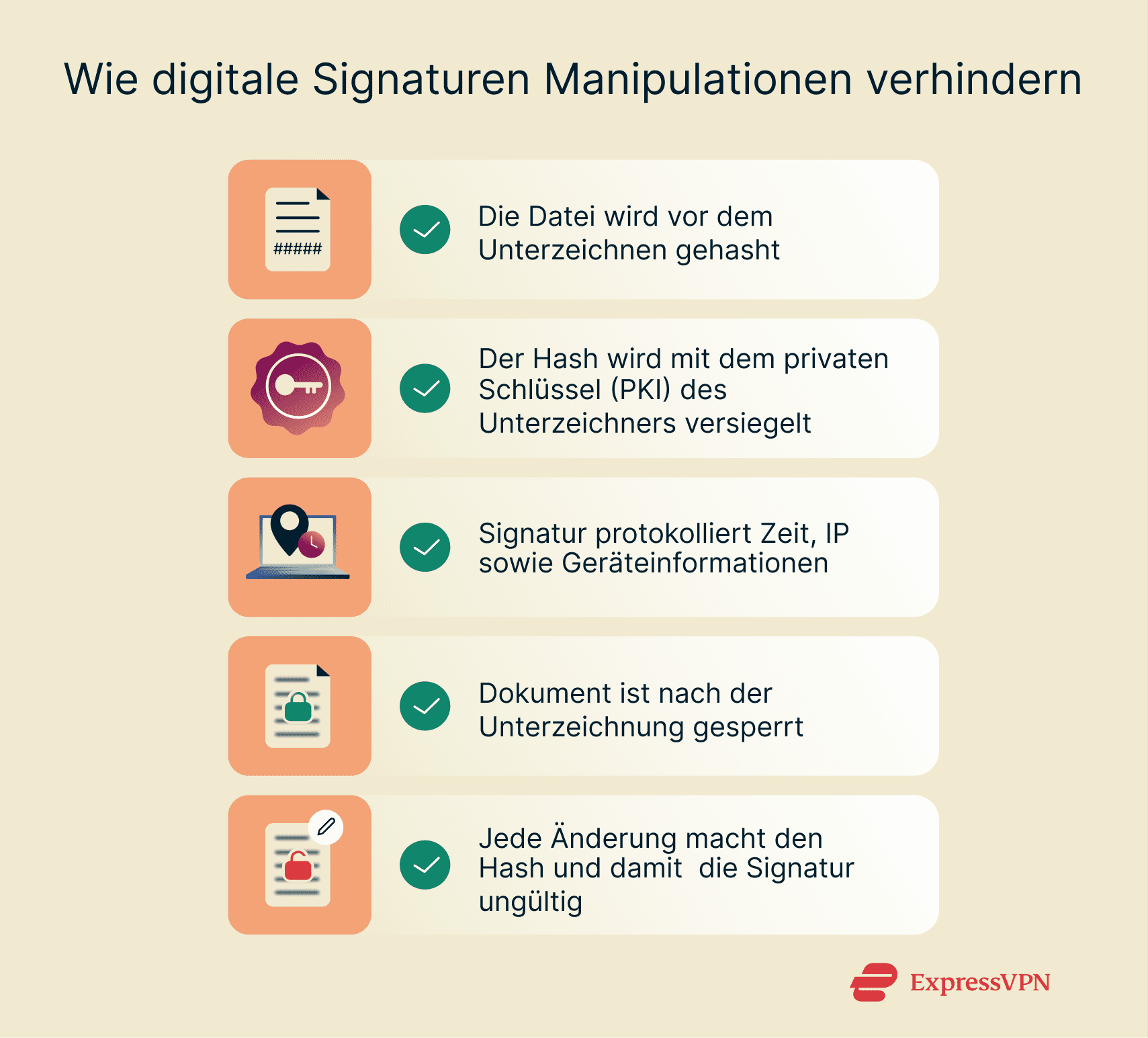 List of ways digital signatures prevent tampering.