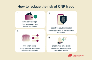 Visual listing 4 ways to reduce the risk of CNP fraud.