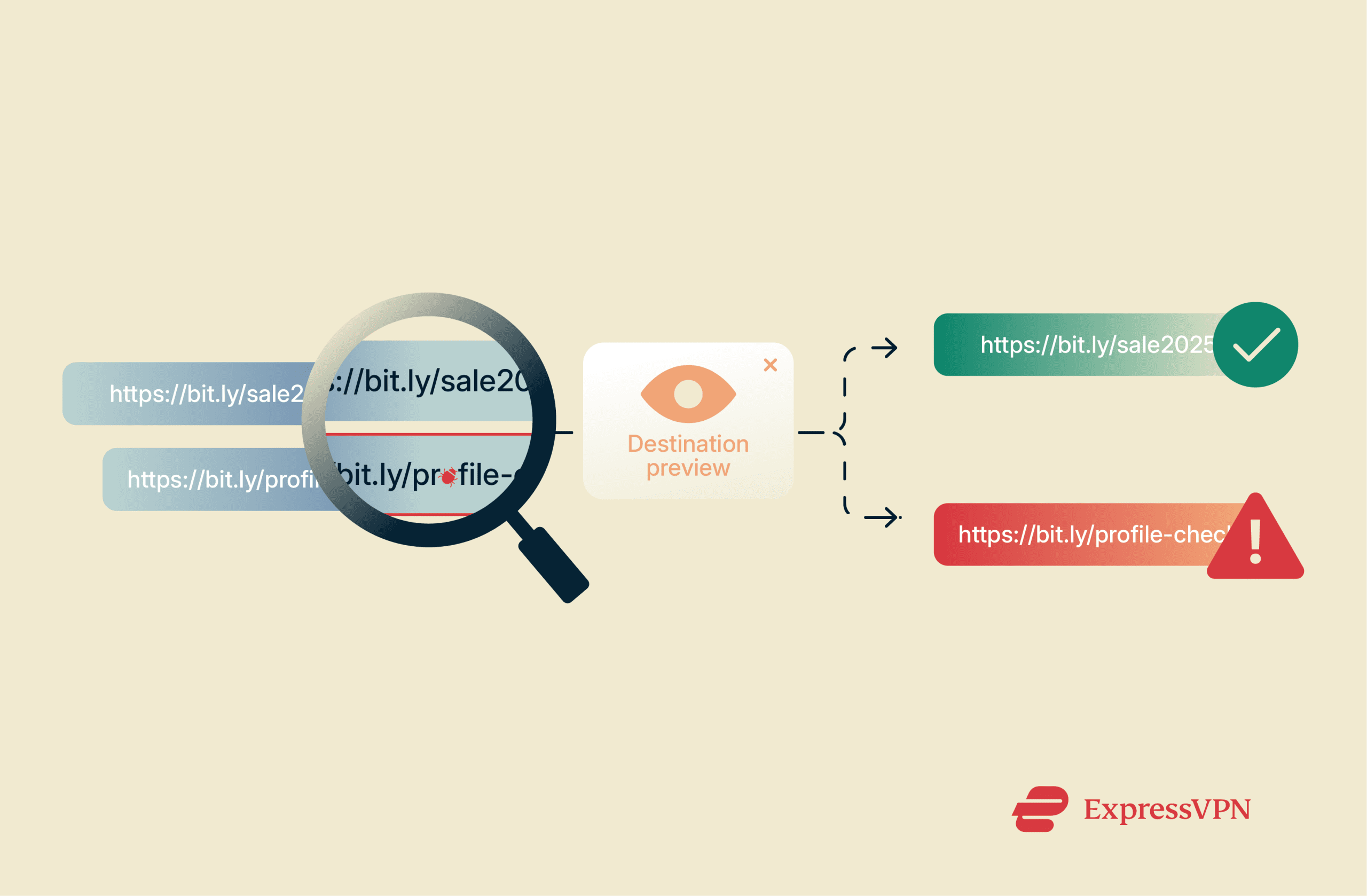 Illustration showing the link scanning process in Bitly.