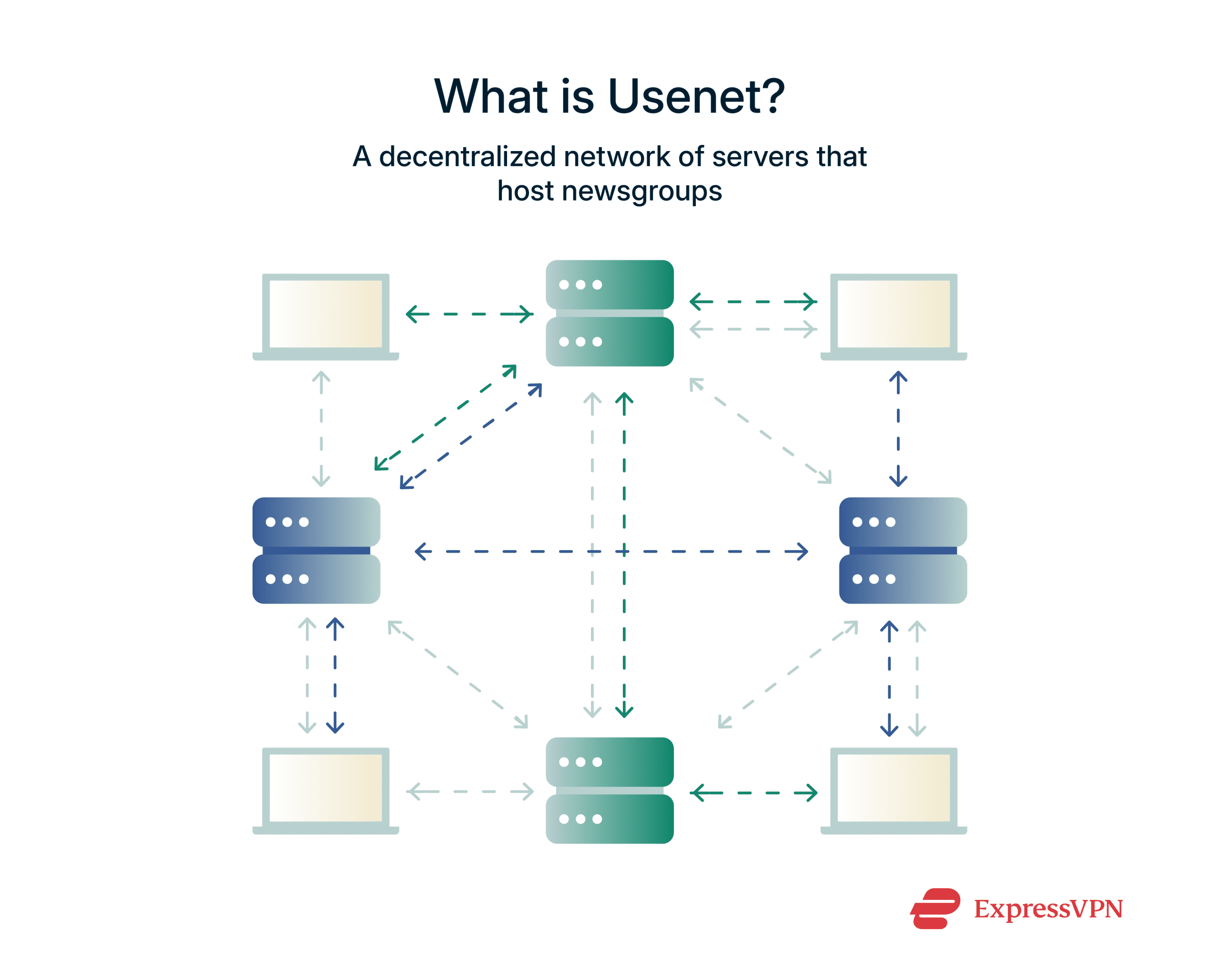 Graphics showing the decentralized nature of Usenet.
