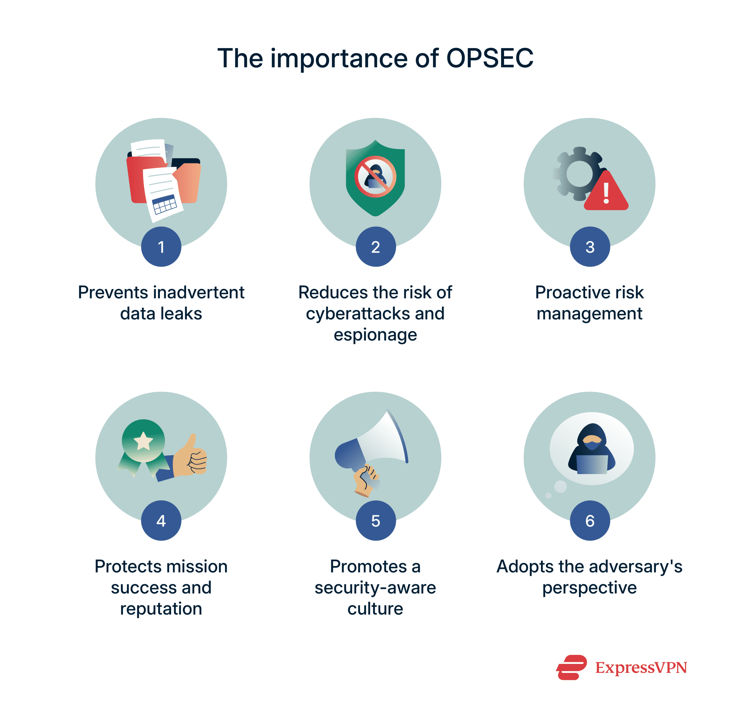 An image listing the reasons why OPSEC is important.