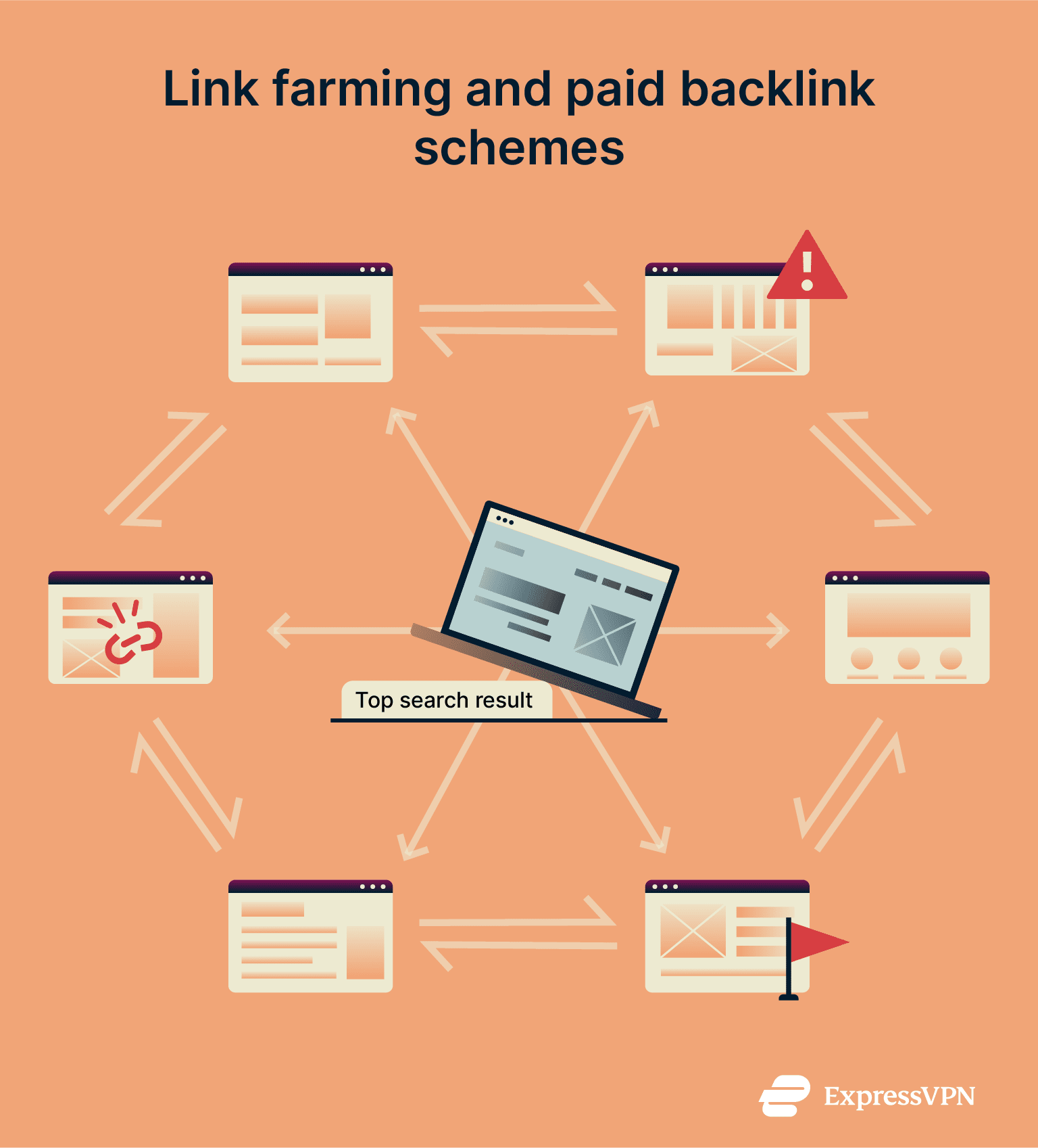 Illustration showing link farming and paid backlink schemes as a diagram.