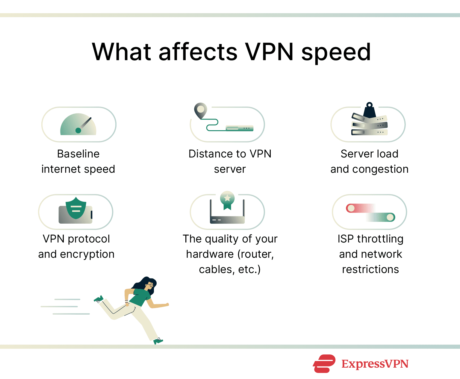 Vpn Speed What Affects Vpn Speed