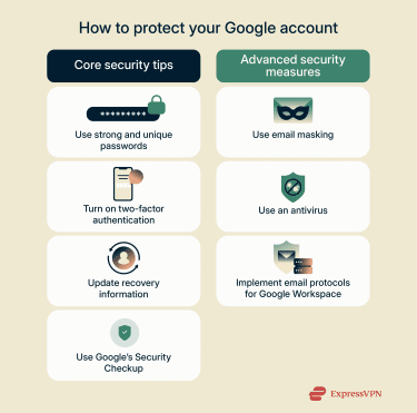 A table with four essential and four advanced security tips for protecting a Google account
