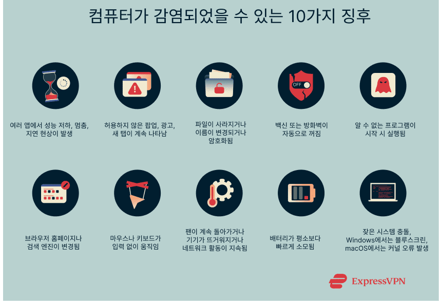 10 signs your computer may be infected with a virus.