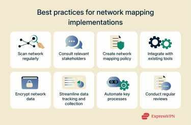 Best practices for effective network mapping.
