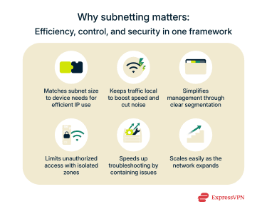 Infographic illustrating why subnetting matters.