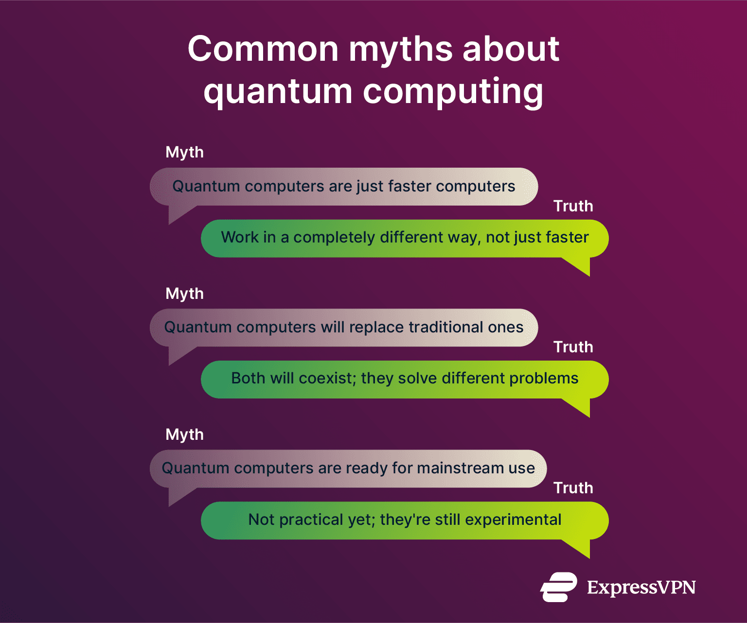 Myths and truths about quantum computing.
