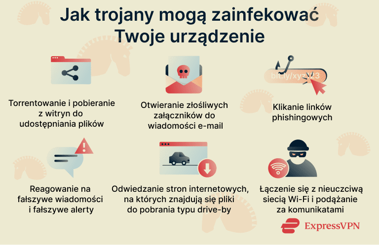 An image showing various ways that Trojans are spread.