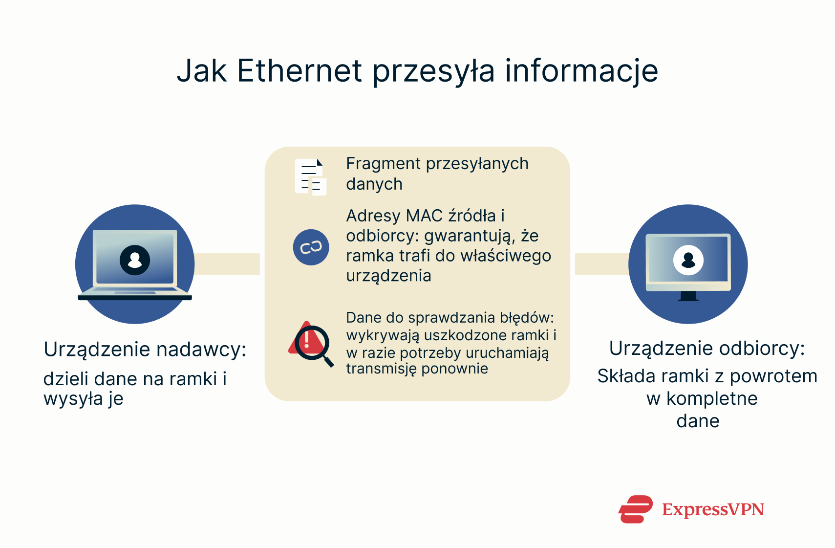 What Is Ethernet 1 Pl