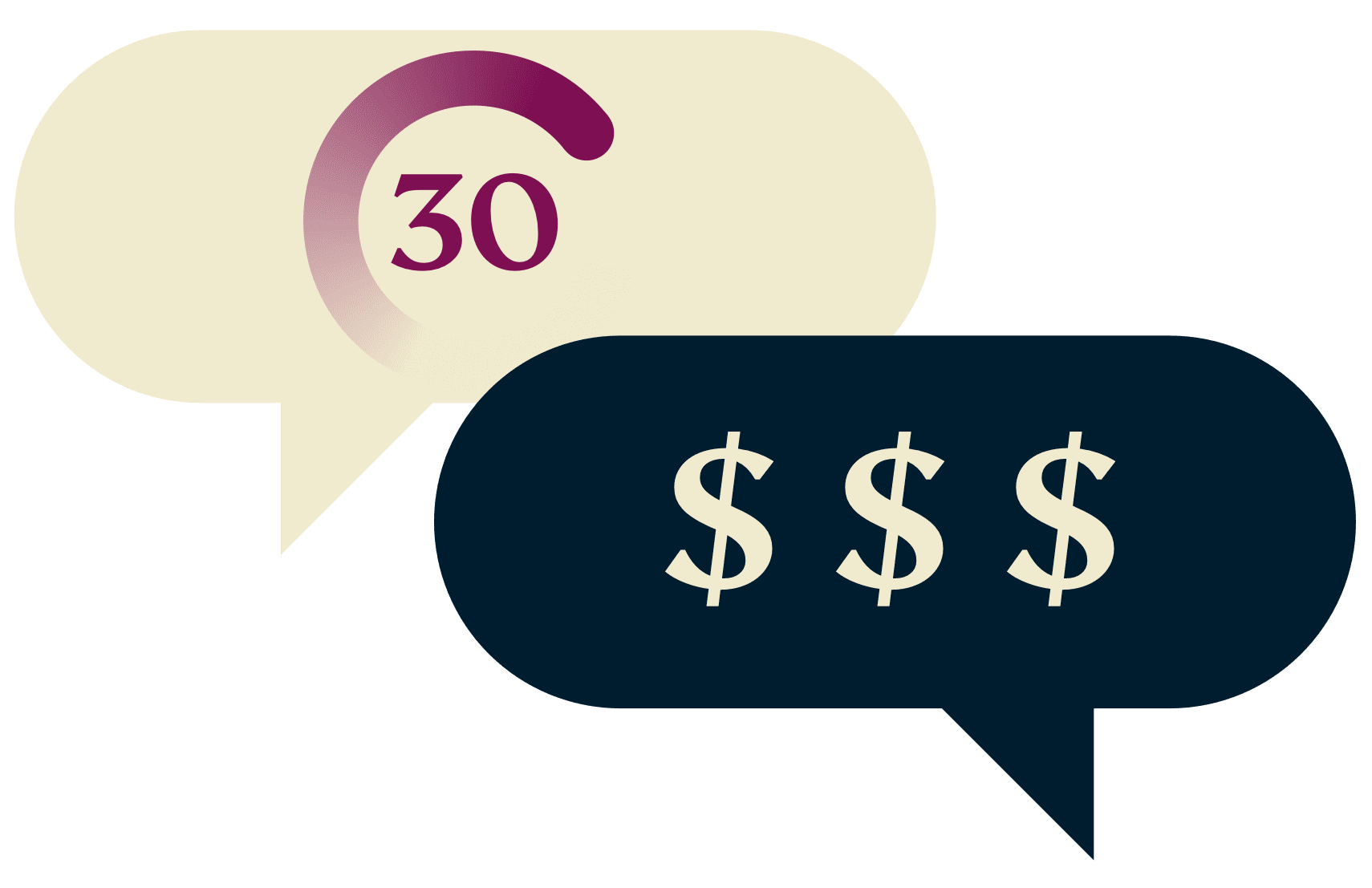30-day money back guarantee: one speech bubble with the 30-day timer, one speech bubble with dollar signs.