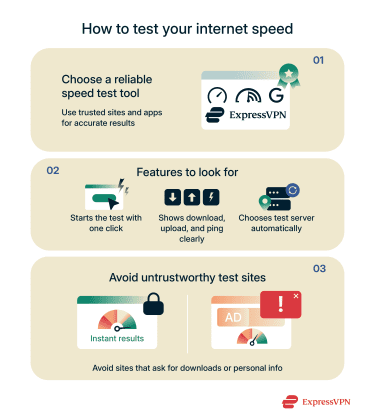 Infographic illustrating how to choose an internet speed test tool.