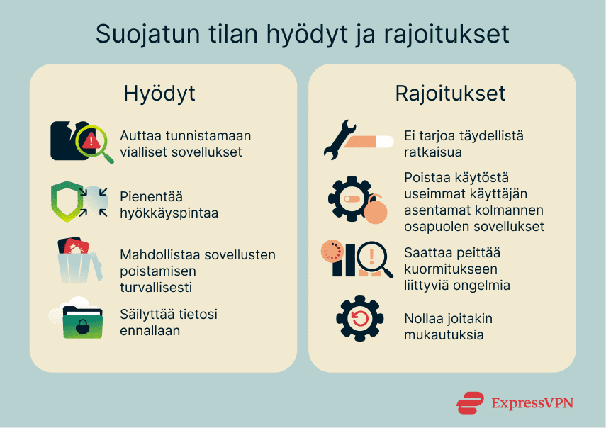 Benefits and limitations of Android safe mode.