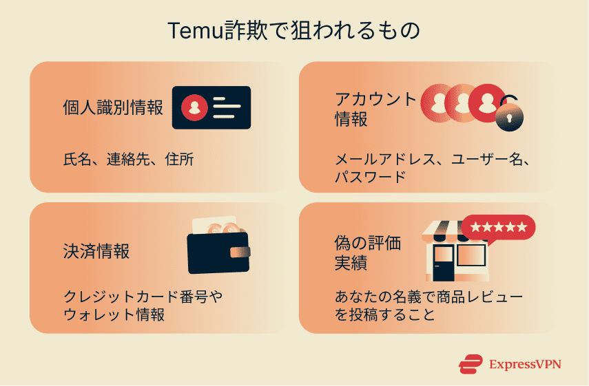 Image What Are Temu Scammers After 2