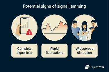 Indicators of signal jamming