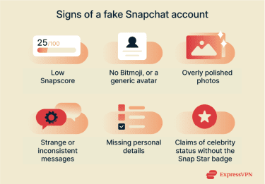 Signs of a fake Snapchat account.
