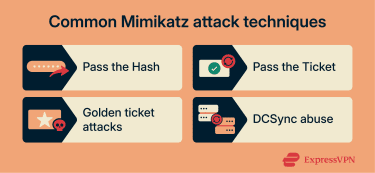 Common Mimikatz attack techniques