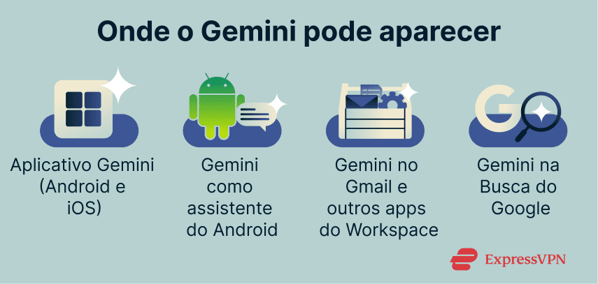 Where Gemini can appear.