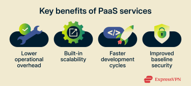 Key benefits of PaaS services