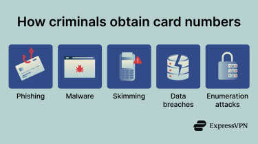 A list of methods hackers use to obtain credit card details.