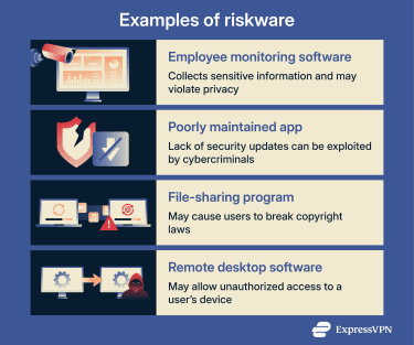 Examples of riskware.
